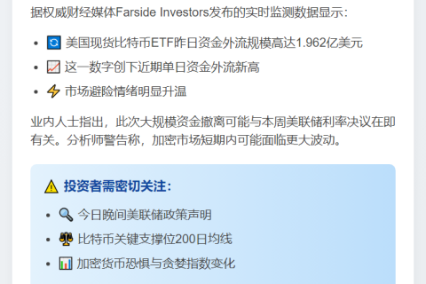 美国比特币ETF单日净流出近2亿美元