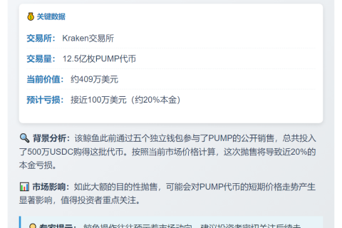 "鲸鱼12.5亿PUMP转Kraken，或亏百万美元"