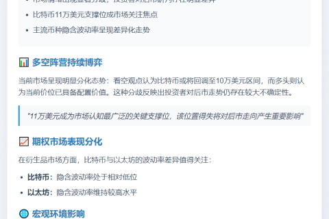 "比特币分歧扩大，11万支撑位成焦点"