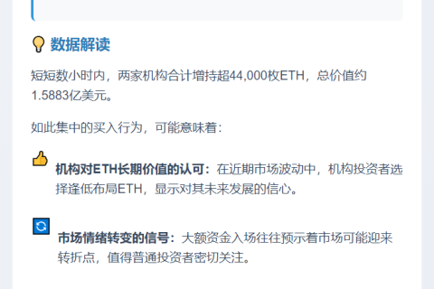 Cumberland、Abraxas Capital增持4.4万枚ETH