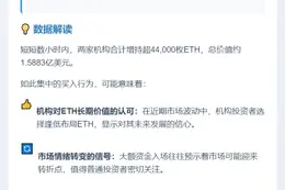 Cumberland、Abraxas Capital增持4.4万枚ETH