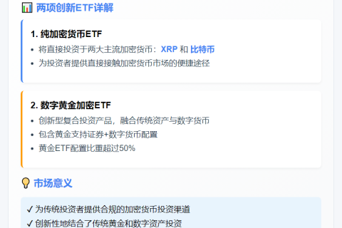 日本SBI申请XRP和比特币ETF