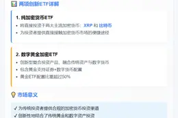 日本SBI申请XRP和比特币ETF