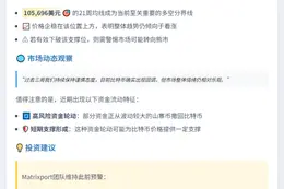 比特币超10.5万美元仍看涨