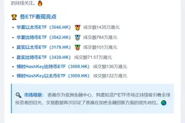 香港6只虚拟资产ETF成交2629万港元