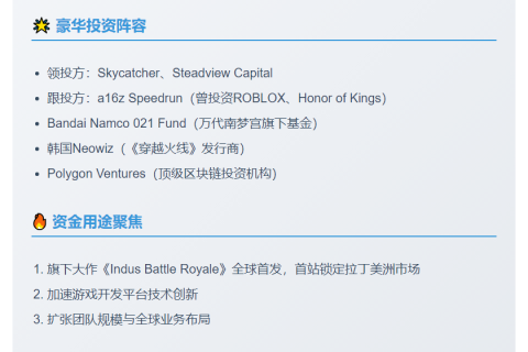 SuperGaming获1500万美元B轮融资，a16z Speedrun领投