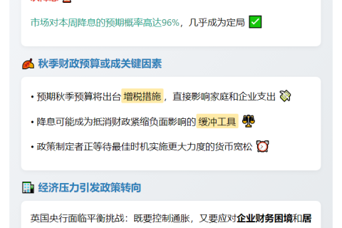 英央行或周四降息后年内再降