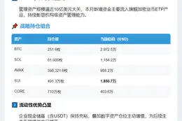 DeFi Technologies 7月资产达9.47亿美元