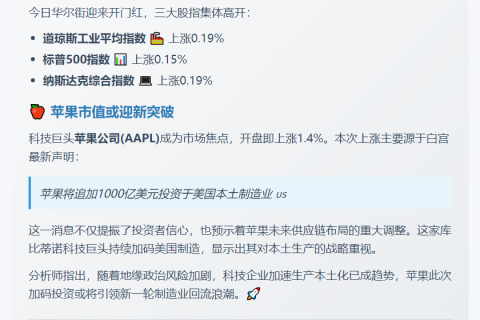 美股高开：道指涨0.19%，标普涨0.15%