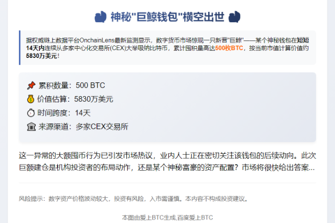 新钱包两周囤500枚BTC