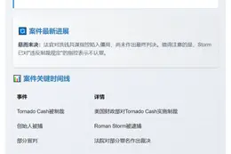 "Tornado Cash创始人非法经营罪名成立"