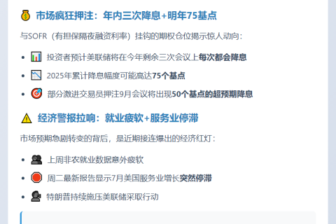 美债交易员押注下月降息50基点