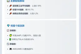 美股三大股指齐涨