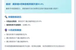 美联储9月降息概率超90%