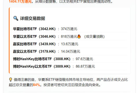 6只香港虚拟资产ETF成交1404万港元