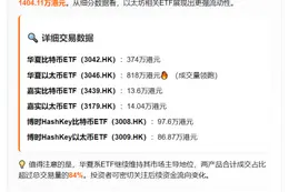 6只香港虚拟资产ETF成交1404万港元