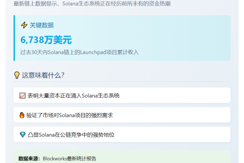 "Solana链30天Launchpad收入6738万刀"