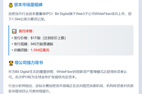Bit Digital子公司White Fiber IPO募资1.59亿美元