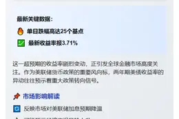 美两年期国债收益率跌25基点至3.71%