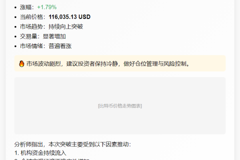 BTC突破11.6万美元