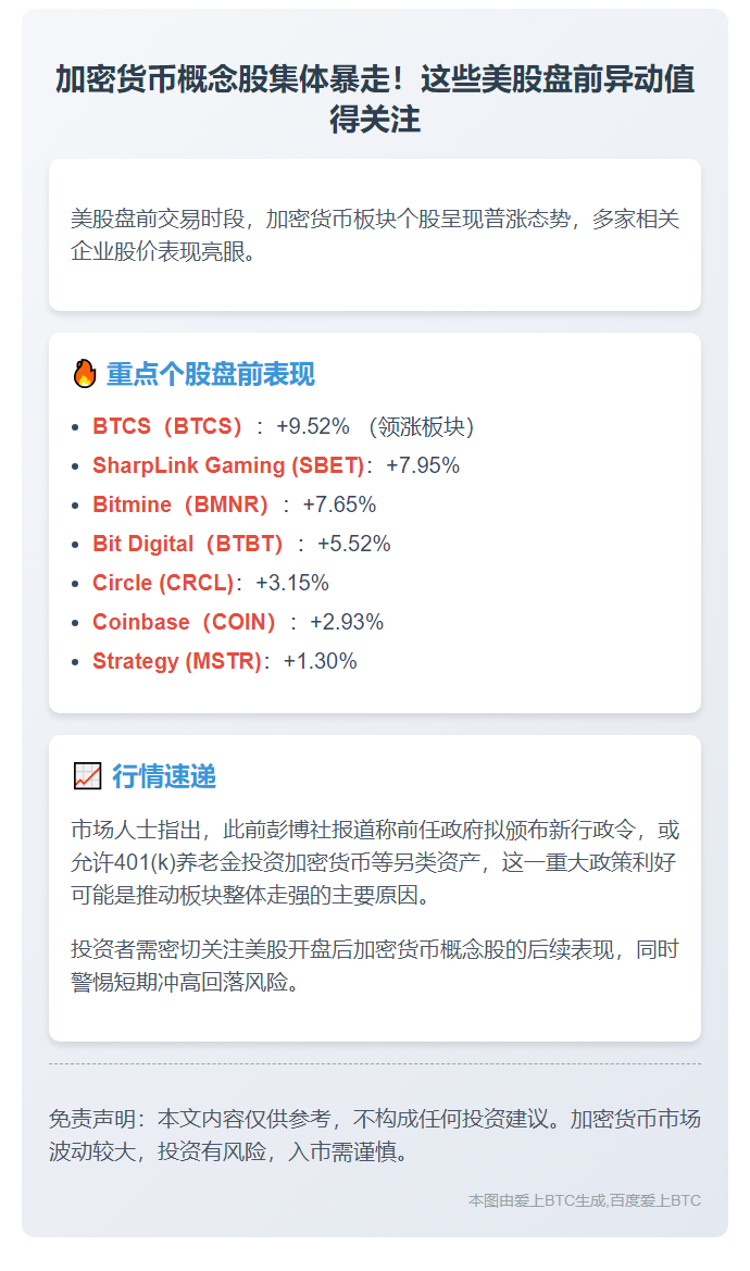 加密股盘前大涨