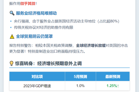 英央行：关税协议影响微，上调经济预期