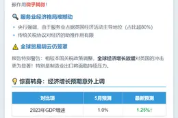 英央行：关税协议影响微，上调经济预期