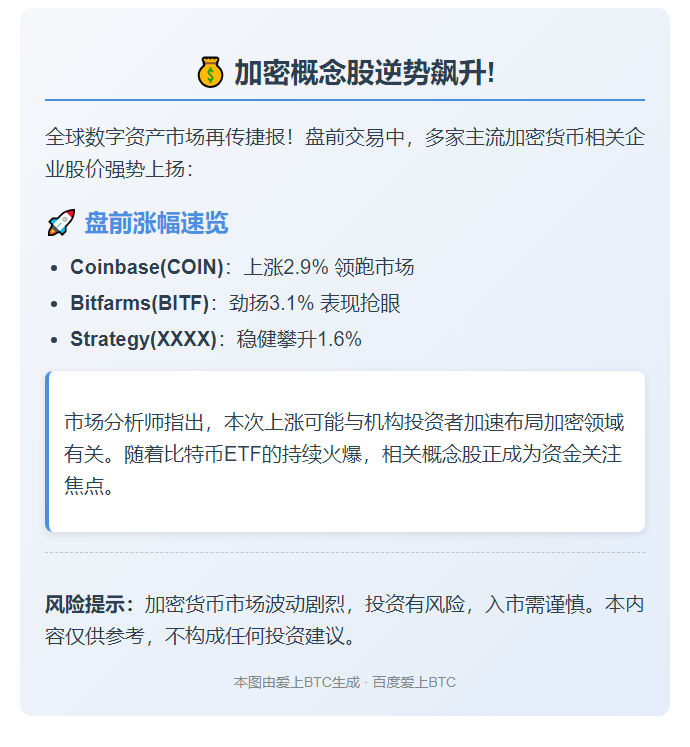 加密货币股盘前大涨