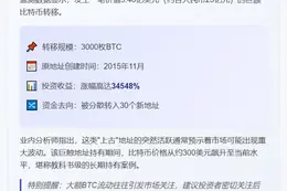"十年沉睡巨鲸转3.48亿BTC"