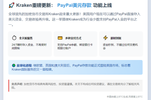 Kraken支持PayPal美元存款