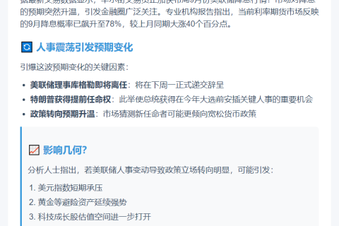 交易员押注美联储9月降息
