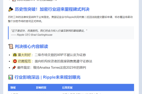 SEC与Ripple和解达成，XRP非证券终裁落定