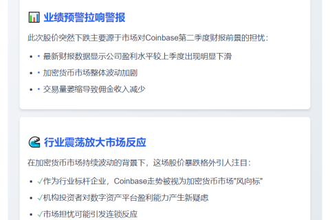 "Coinbase美股盘前重挫11%"