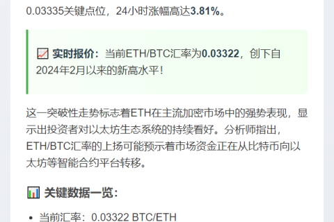 ETH/BTC涨破0.03335，涨幅3.81%