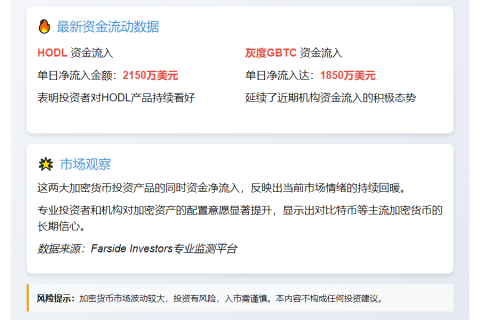 HBTC流入2150万 灰度GBTC进1850万