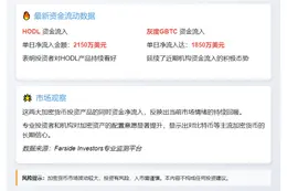 HBTC流入2150万 灰度GBTC进1850万