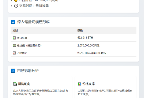 "Sharplink再增1万ETH，价值4279万美元"