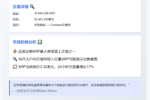 16M XRP转Coinbase 价值5500万美元