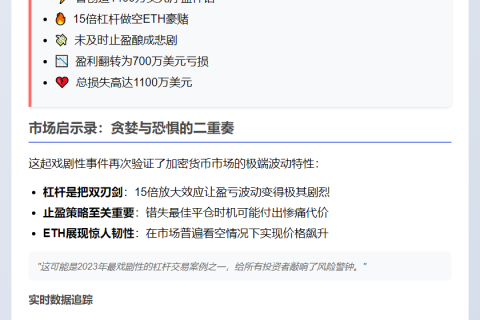 巨鲸做空ETH浮盈转亏700万