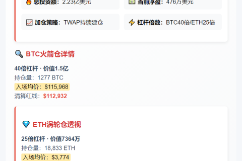 @AguilaTrades TWAP加仓至2.23亿多单