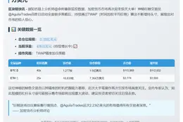 巨鲸加仓2.23亿做多