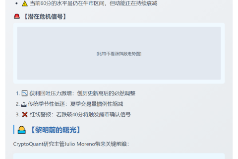 比特币牛市降温 9月降息或成新催化剂