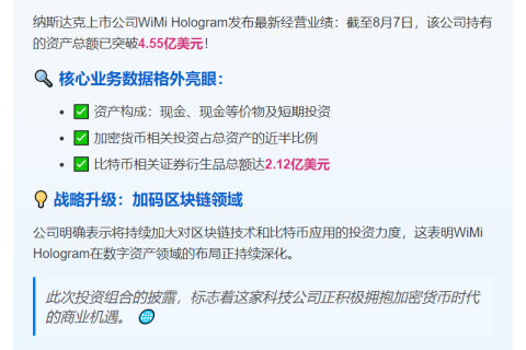 WiMi Hologram持有4.55亿美元比特币资产