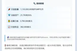 巨鲸抛售11.1亿PUMP套现379万美元SOL