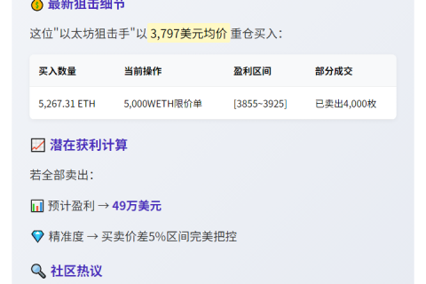 ETH波段王获利离场