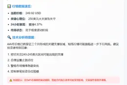 AAVE跌破250美元