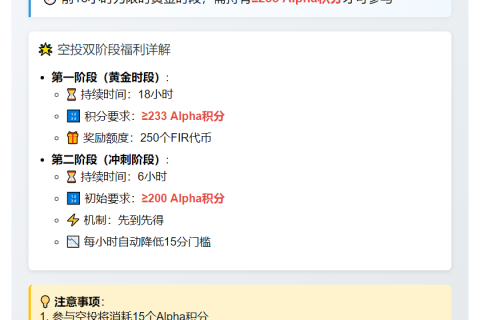 Binance Alpha首发FIR 空投积分需233分