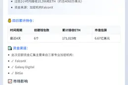 巨鲸新钱包再收1万枚ETH