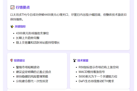 ETH大涨突破4400美元