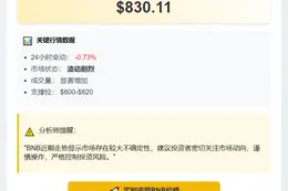 BNB冲破830美元